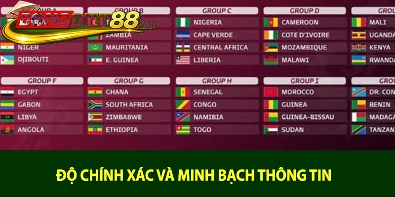 Độ chính xác và minh bạch thông tin